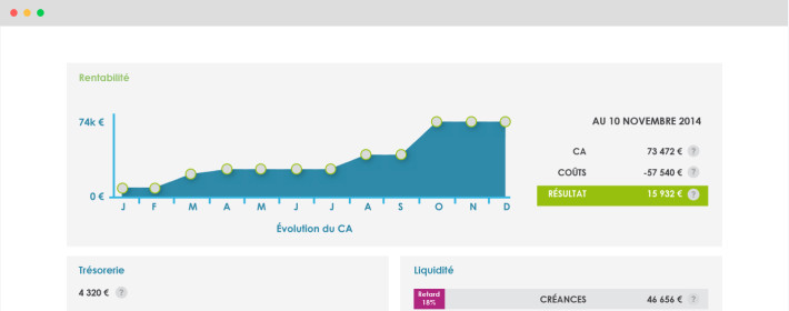 Dashboard-gestion