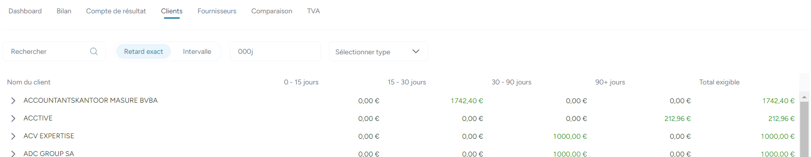 impayés